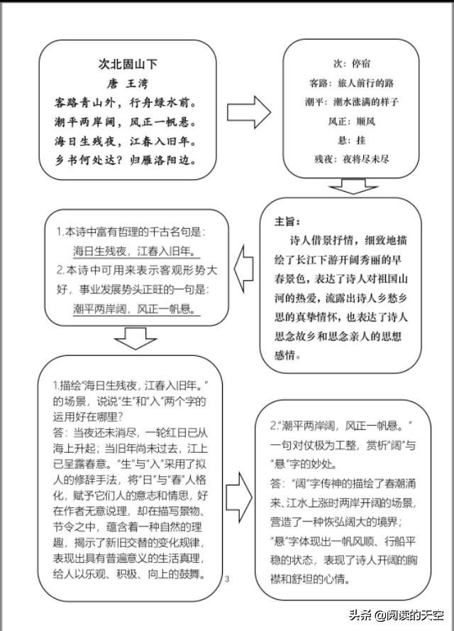 2020-2021七年级上册语文期末试卷,七年级语文期末全套复习资料