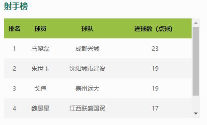 u23足球队员,u23中国足球队赛程