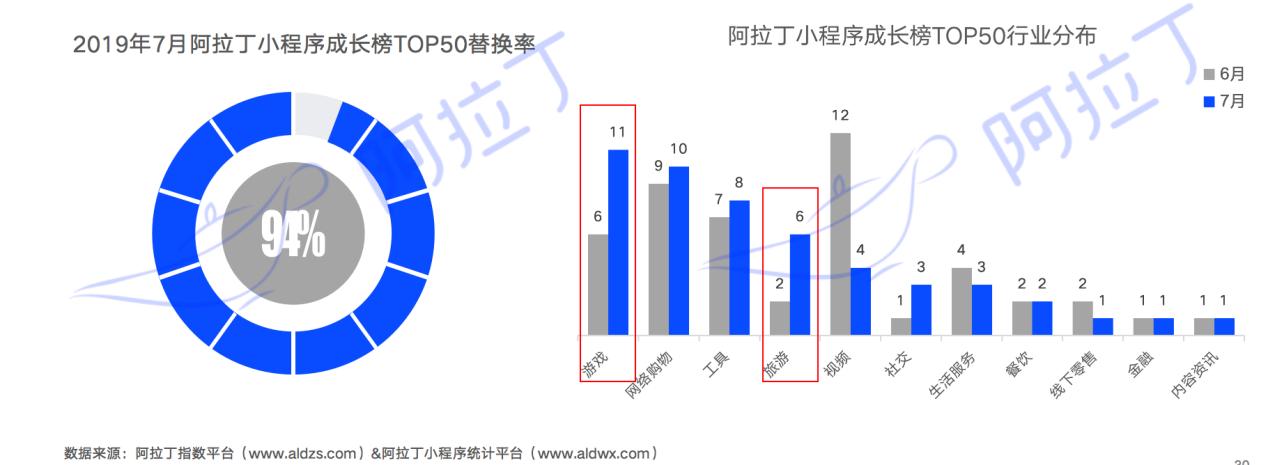 小程序搜索引领发展,小程序搜索运营模式
