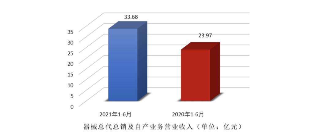 九州通经营现状分析,九州通业绩最新消息