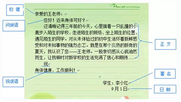 高分作文书信技巧,写书信式作文写作秘籍