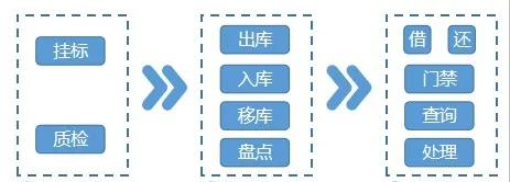 无线射频识别,衣服无线射频识别