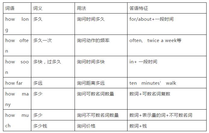 奇速英语|人教版（八上）Unit2单词/知识梳理/词汇句式精讲