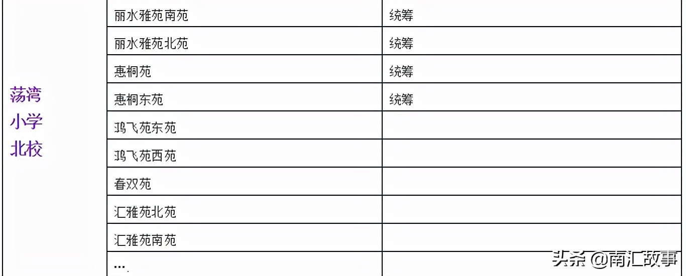 南汇民乐城哪个小区好,南汇民乐城房价