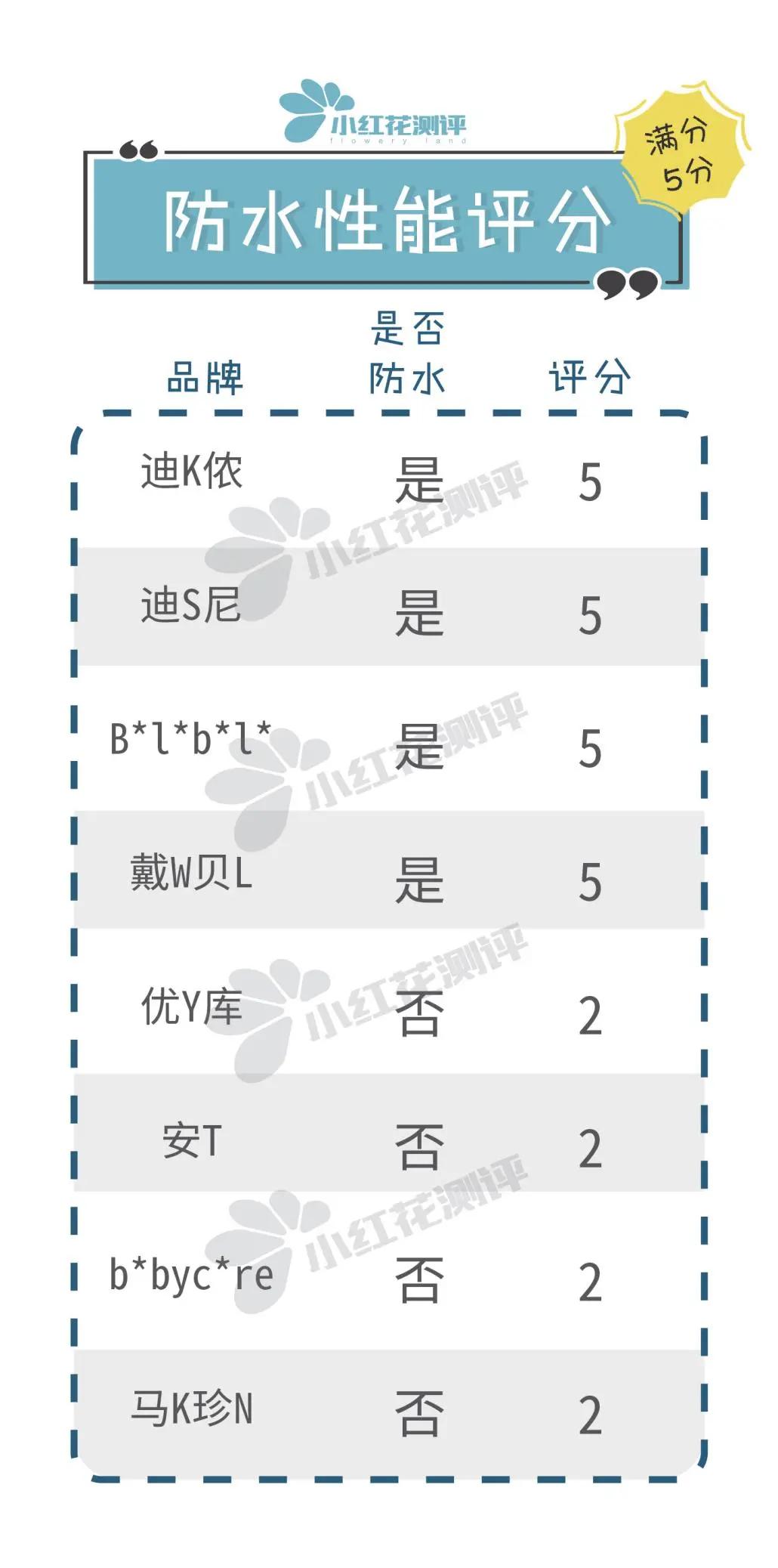 儿童防晒衣测评排行榜前十名,防晒衣防紫外线儿童推荐测评