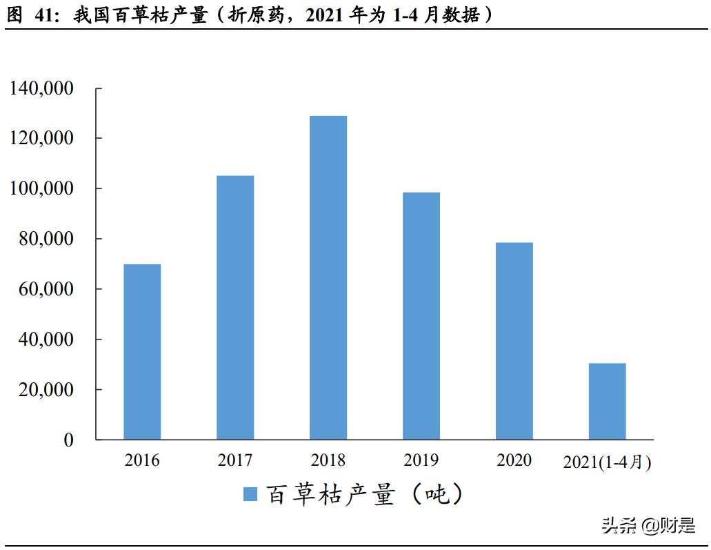 2022草甘膦趋势,草甘膦进入高景气周期