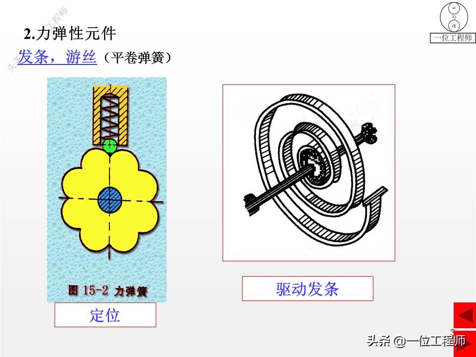 压缩弹簧基本知识,弹簧结构的基本知识