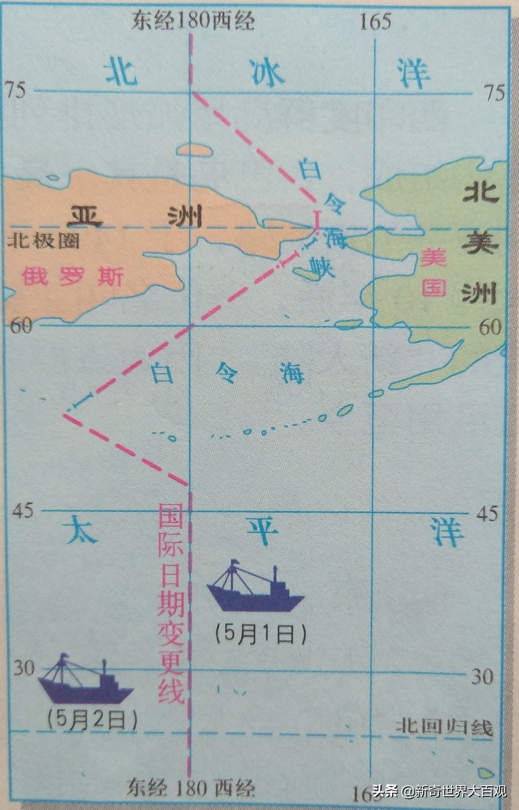 美国与俄罗斯有多少公里,美国和俄罗斯相距4公里