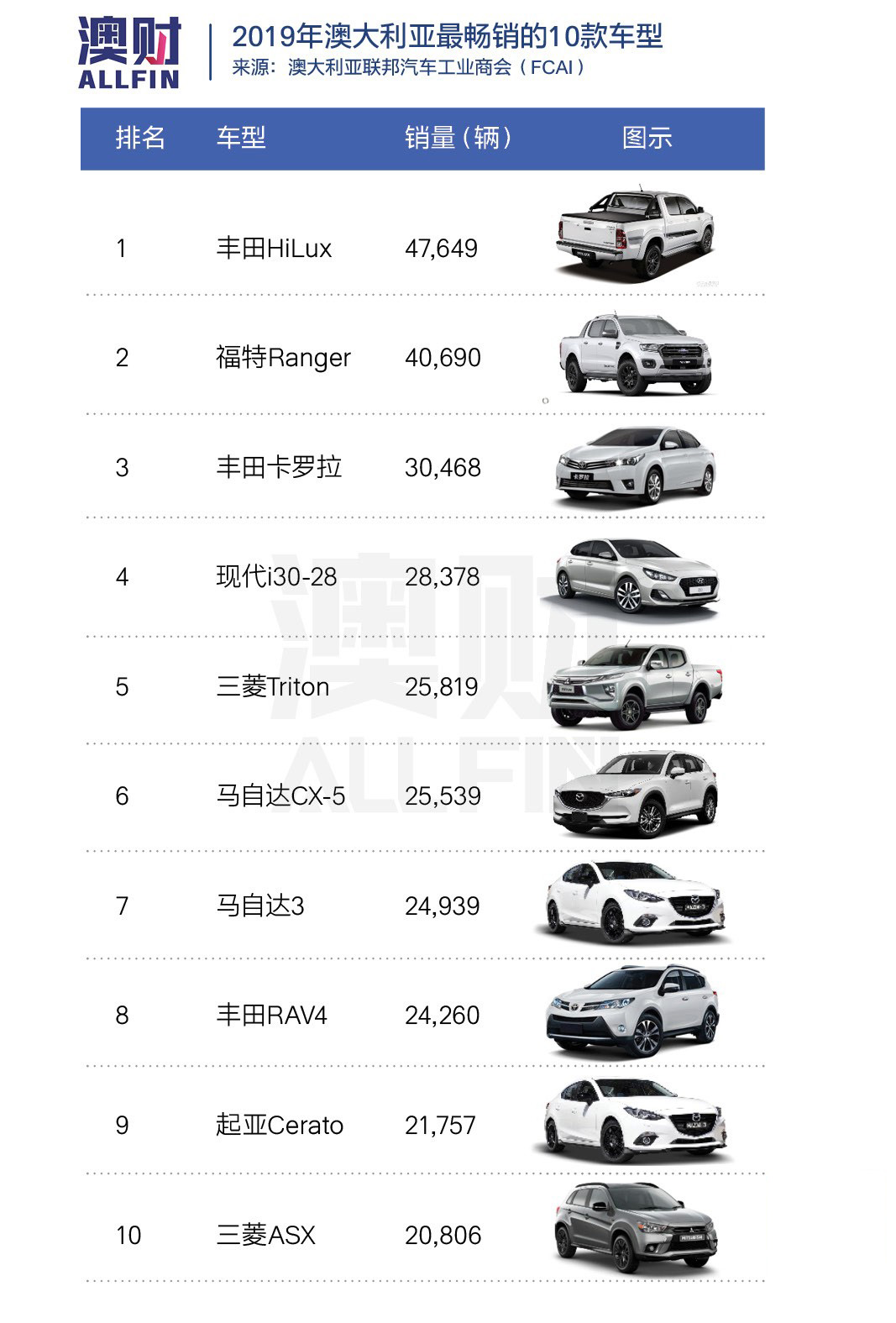 百年品牌霍顿黯然离场，澳洲汽车产业就此终结？