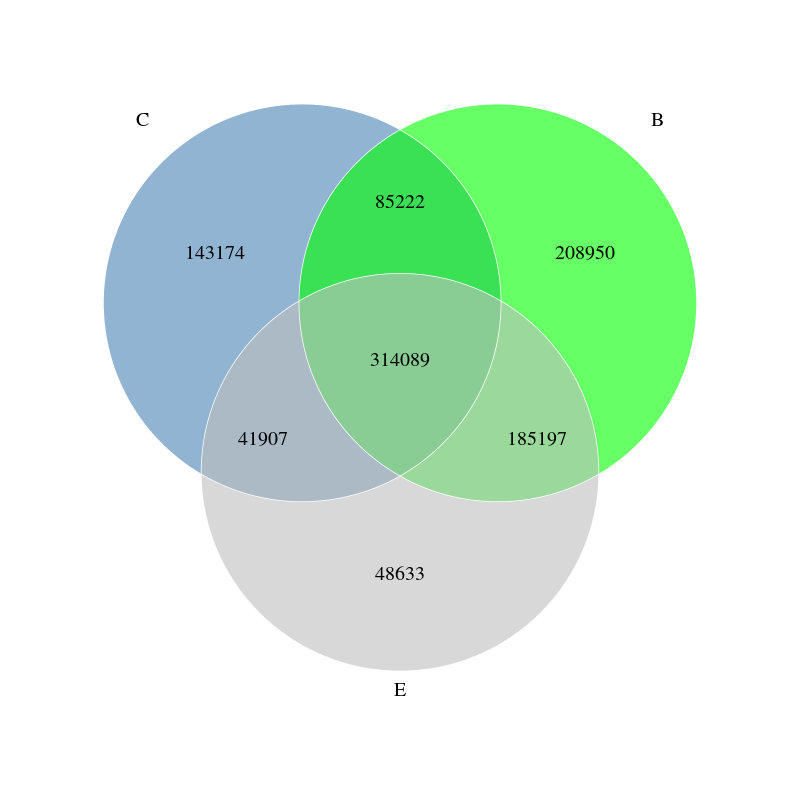 肠道菌群宏基因组,肠道微生物宏基因组检测有必要吗