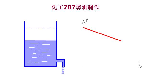 常用液压元件介绍,电工动图