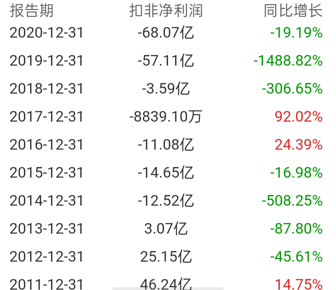 苏宁易购重组上市,苏宁电器股票为什么跌