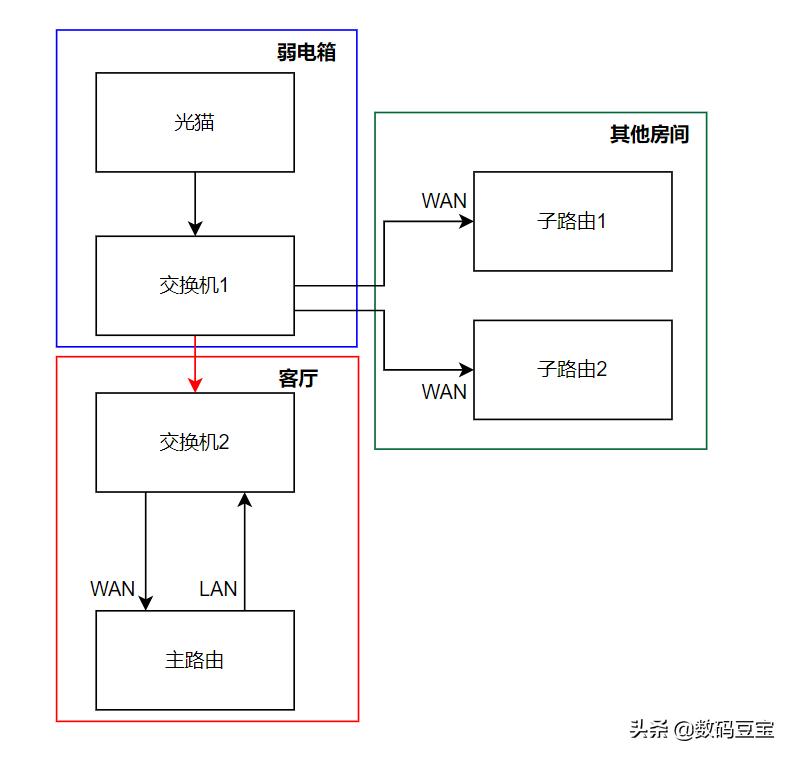 aimesh有线回程和无线回程网速,mesh无线回程和有线回程的区别