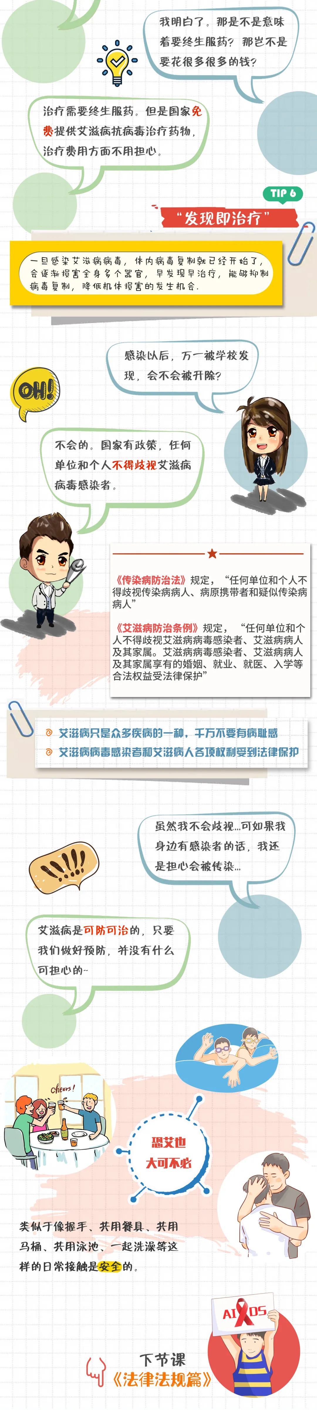 普及艾滋病知识的艾滋病日,世界艾滋病日常识