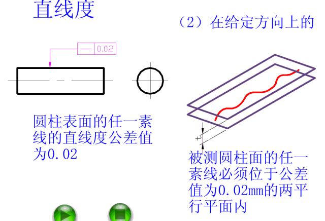 公差与配合讲解视频,公差与配合初步知识课件
