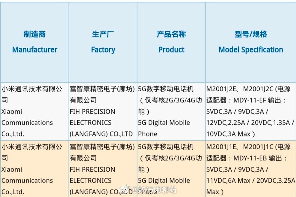 最强千元5g手机小米新机官宣了,小米oppo5g手机
