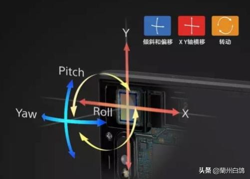 2020年照相机排行榜,2022年值得入手照相机