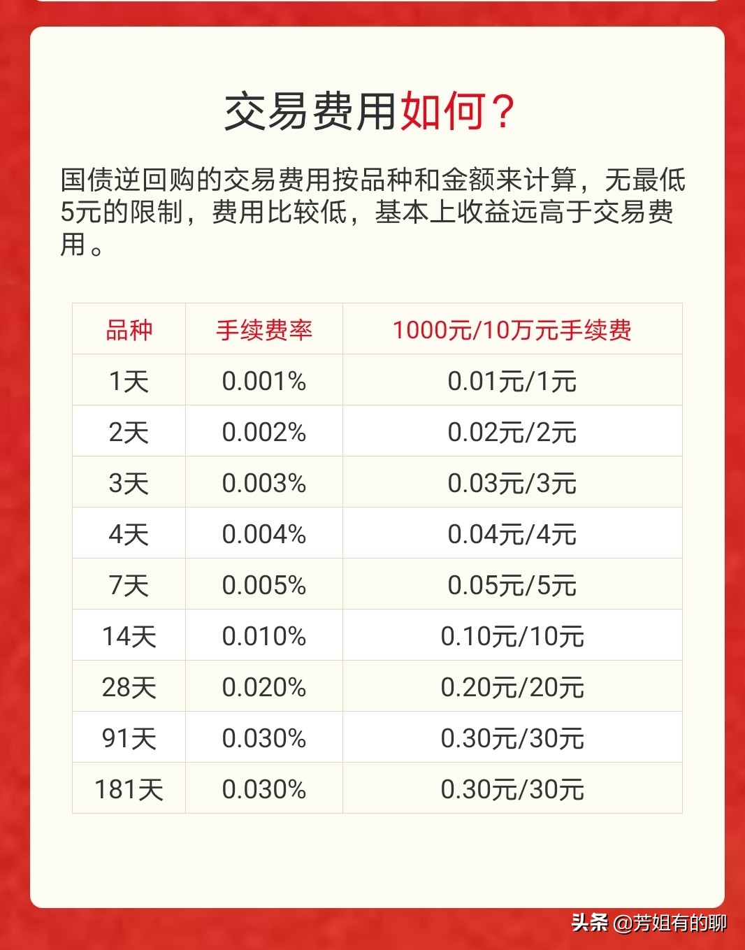 国债逆回购赚钱技巧有哪些,国债逆回购躺赚13天