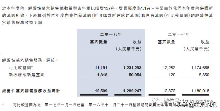 福寿园估值分析,福寿园a股票代码