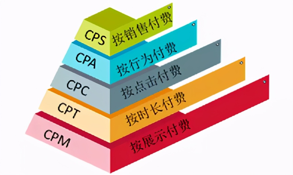 cpa金融行业前景,未来cpa市场前景