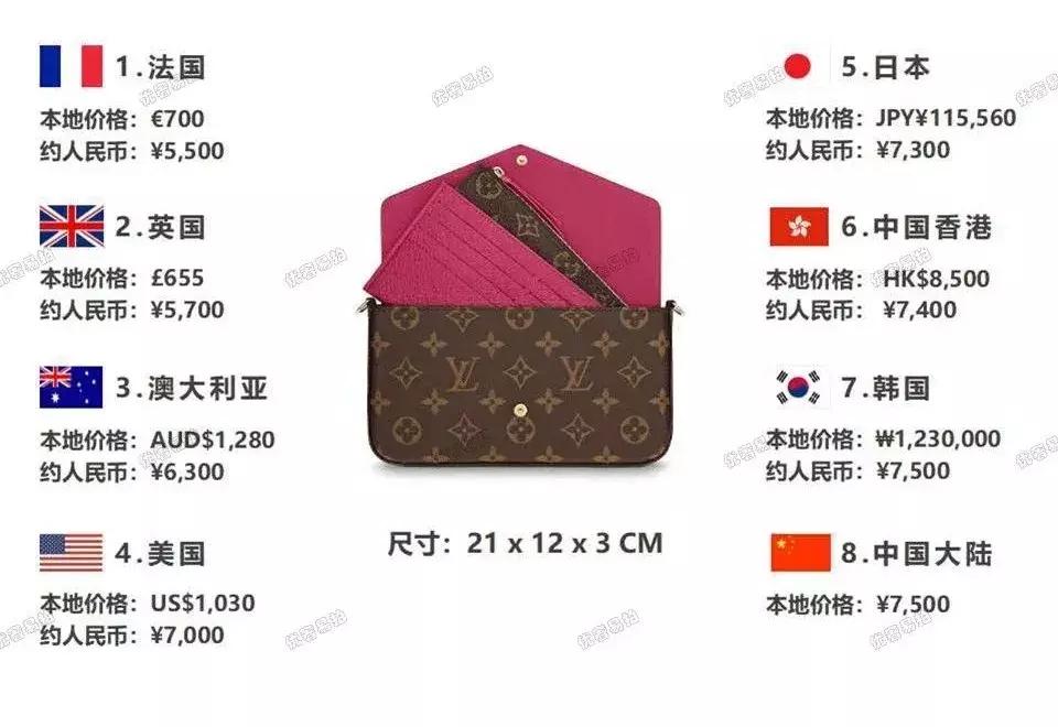 旅行值得购入的奢侈品包,旅游必备的十件奢侈品包