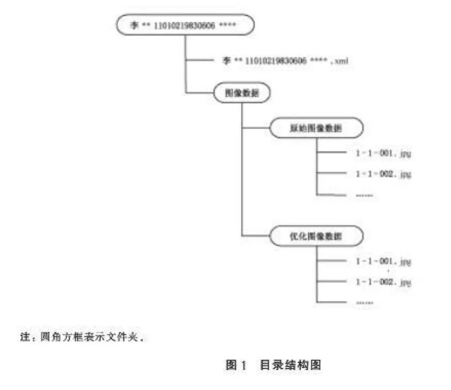 干部人事档案系统网络版要求,干部人事档案标准化的意义