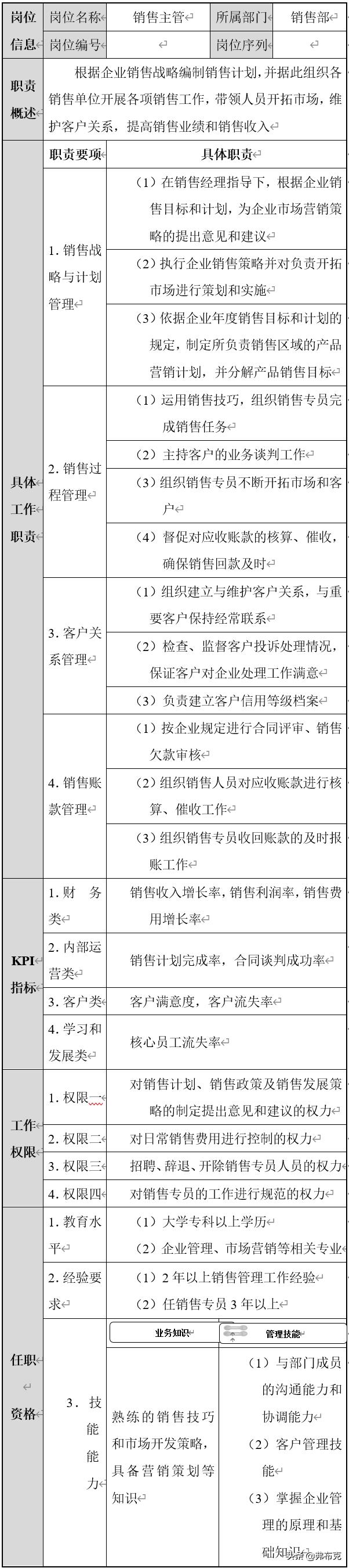 岗位说明书管理,销售总监的岗位说明书怎么写