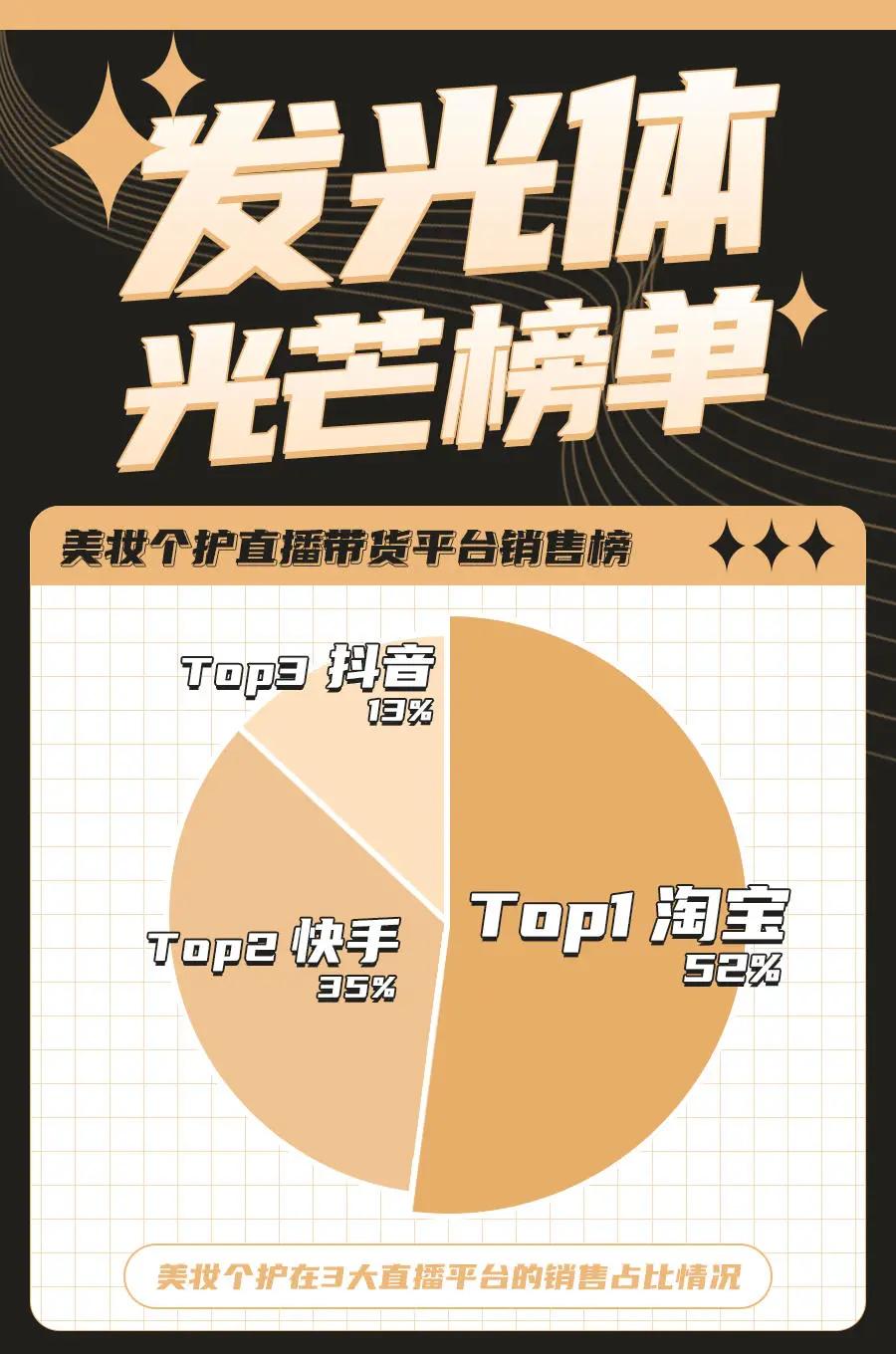 美妆直播带货排行榜第一,美妆直播品牌店铺排名榜