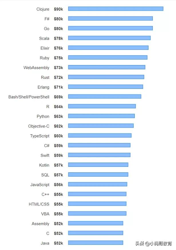 编程入门语言哪个好,编程哪个语言最好入门