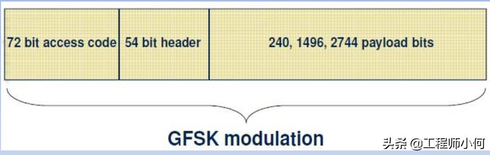 iqxel测试仪器使用方法,iqxel蓝牙测试仪