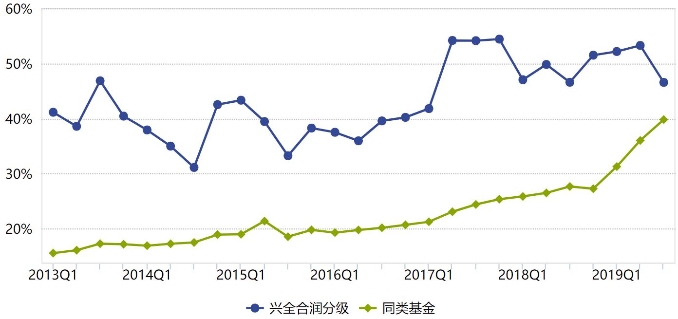 新基金募集到成立开售得多久,新基金发行第一期