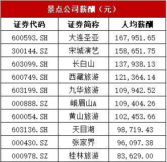 同程旅游薪资,中国国旅官网薪酬