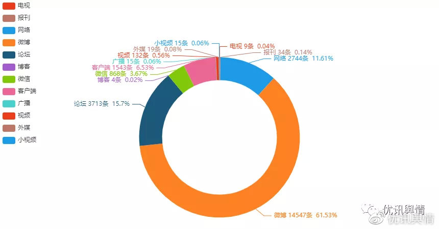 消失的“全网最低价”,欧莱雅虚假宣传?李佳琦薇娅双双“封杀”