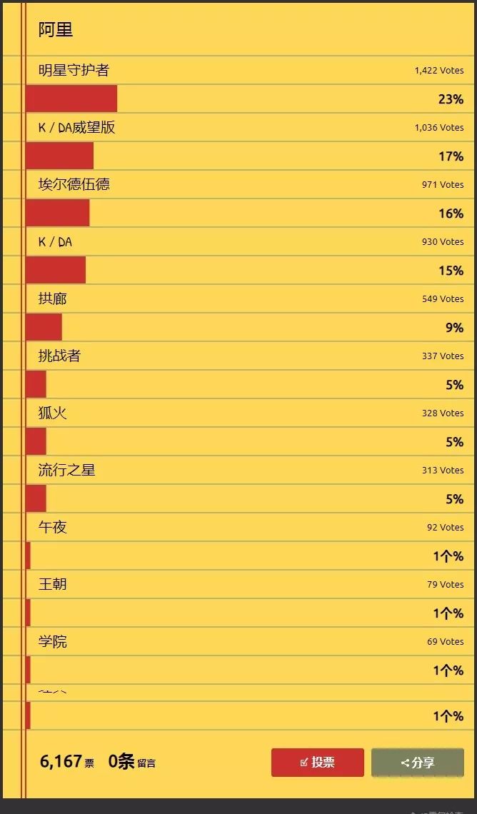 最受欢迎英雄排行榜,最受欢迎的英雄名单