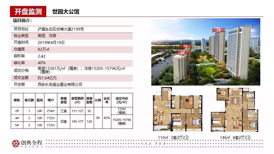 西安创典全程地产顾问有限公司,西安创典全程地产股份有限公司