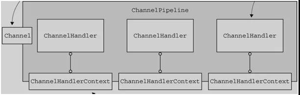 netty原理详解,netty框架深度解析