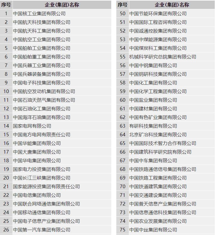 央企中国安能建设集团有限公司,中国安能建设集团是不是合并了