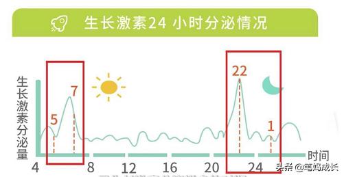 孩子身高偏矮有什么方法可以长高,孩子身高矮吃什么药物可以长高