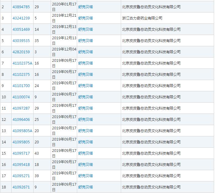 郑渊洁商标版权,郑渊洁商标维权的开山鼻祖