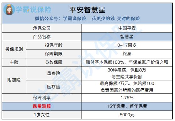 平安保险儿童智慧星万能险怎么样,平安保险儿童智慧星