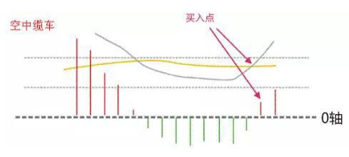 期货macd顶底背离指标,期货macd和kdj指标详解