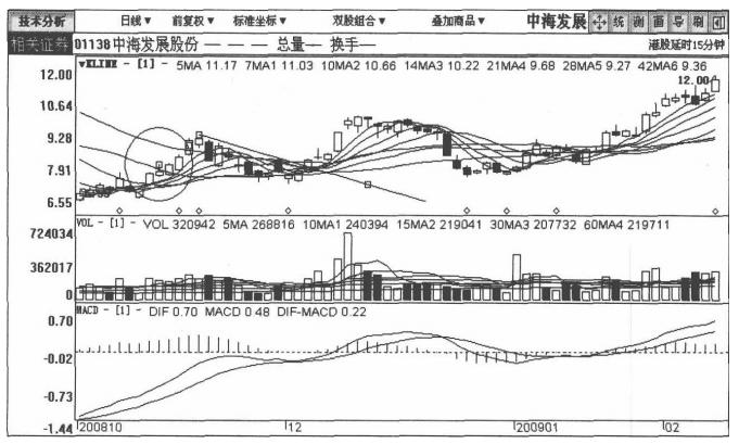 关于*家庄**拉升的固定铁律，这是我见过分析得最透彻的文章！