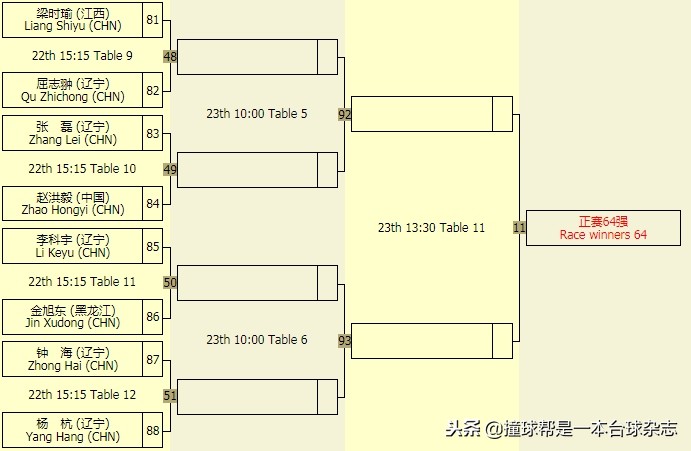 中式台球公开赛郑州站,中式台球锦标赛总决赛冠军