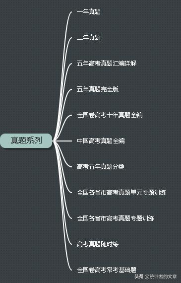 教辅书评测系列06商-天利38套之真题、新高考系列介绍