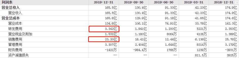 长虹美菱前三季度净利,长虹美菱业绩连续三年亏损吗