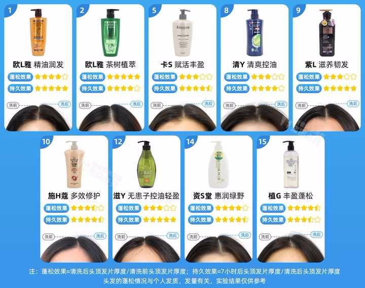 头发如何蓬松一些,头发蓬松技巧小学生