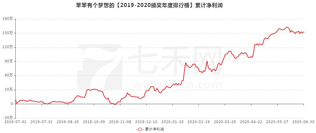做期货最重要是生存下去,做期货是摆脱贫穷的途径么