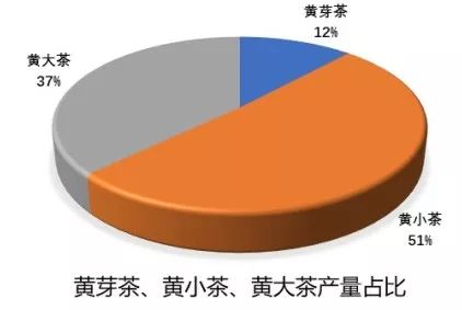 霍山黄茶和君山黄茶有什么不一样,黄茶是绿茶吗