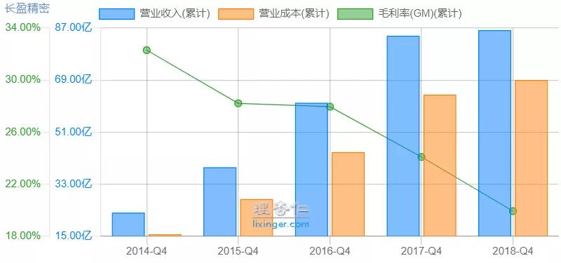 长盈精密盈利预测,长盈精密暴跌原因分析