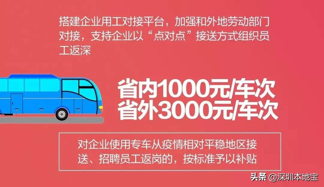 春节返岗交通补贴深圳怎么领,外地员工自行返岗交通补贴申请表